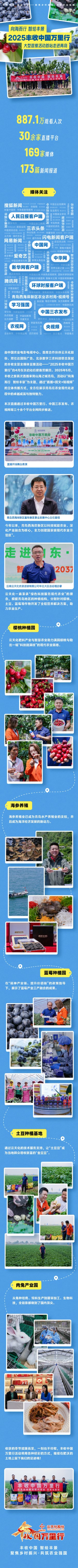 豐收-青島長圖-媒體(1).jpg